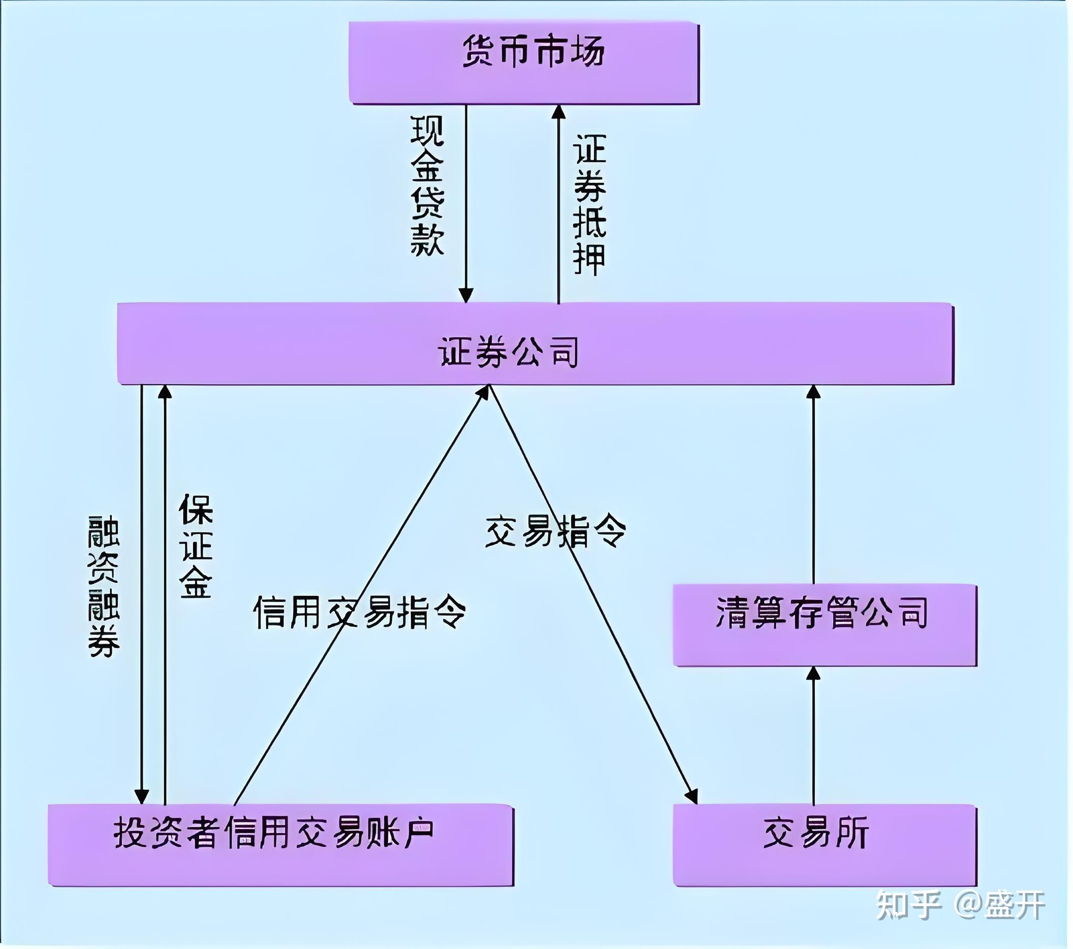 证券资金托管(证券资金托管是什么意思)