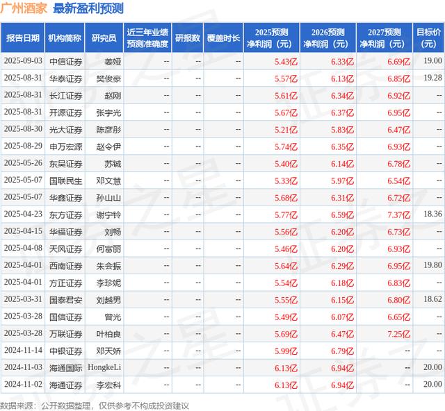 万联证券股份有限公司(万联证券股份有限公司广州珠江新城证券营业部)