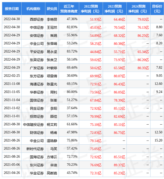 万联证券股份有限公司(万联证券股份有限公司广州珠江新城证券营业部)