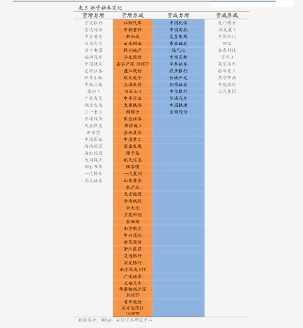 方正证券融资(方正证券融资余额创新高)