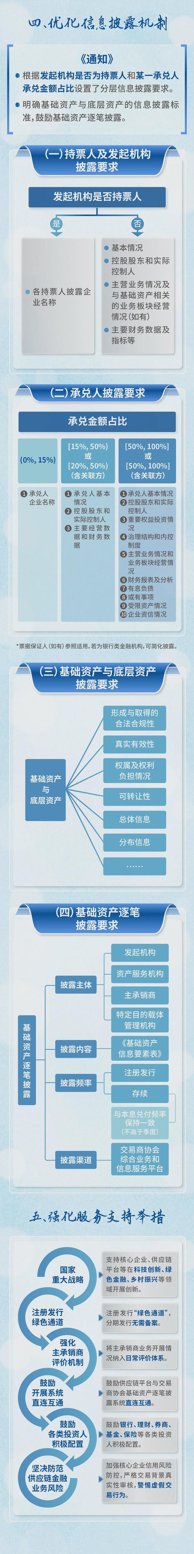 商业银行资产证券化(商业银行资产证券化的对象是) 商业银行资产证券化(商业银行资产证券化的对象是)