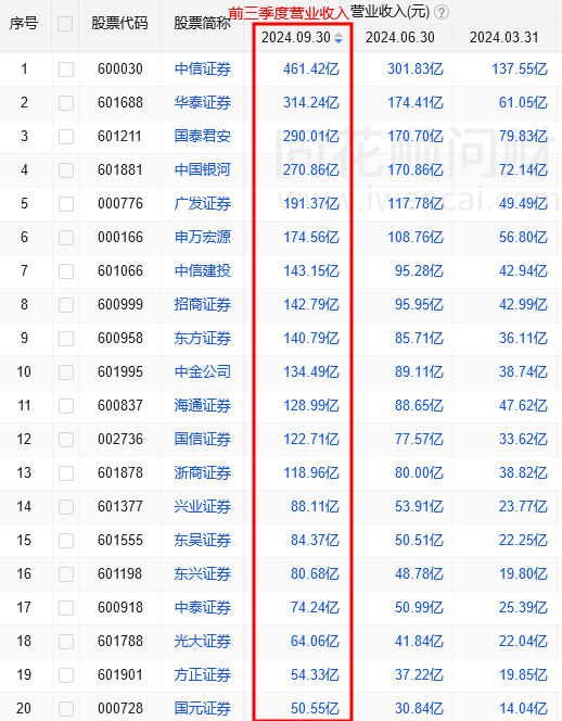 哪家证券公司手续费低(哪个证券公司手续费便宜)