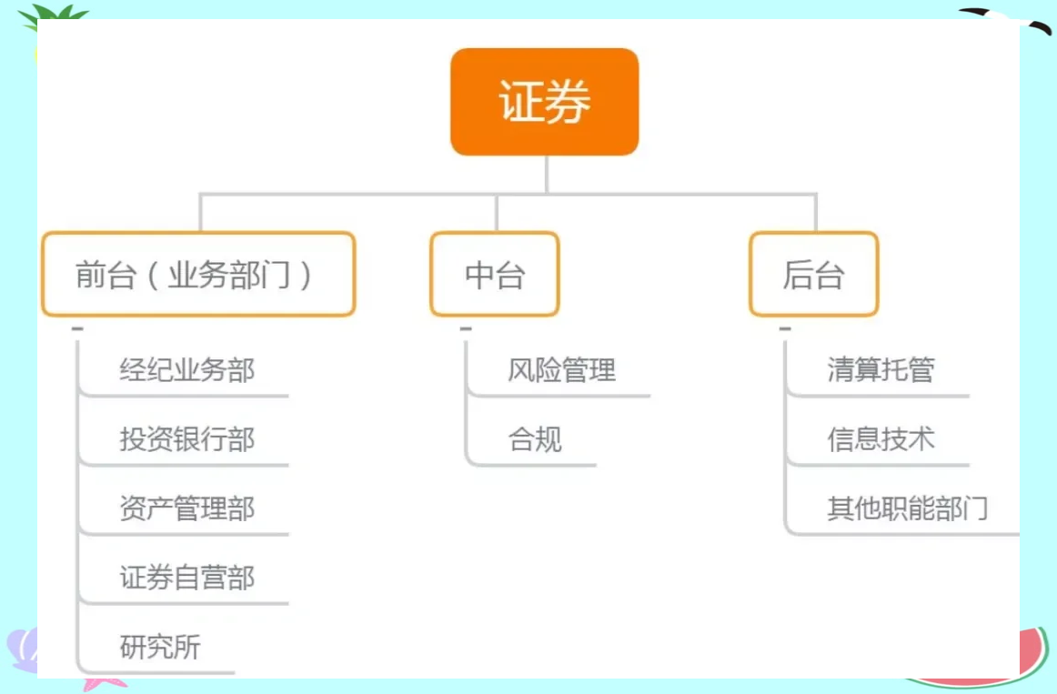 证券托管业务(证券托管业务有哪些)