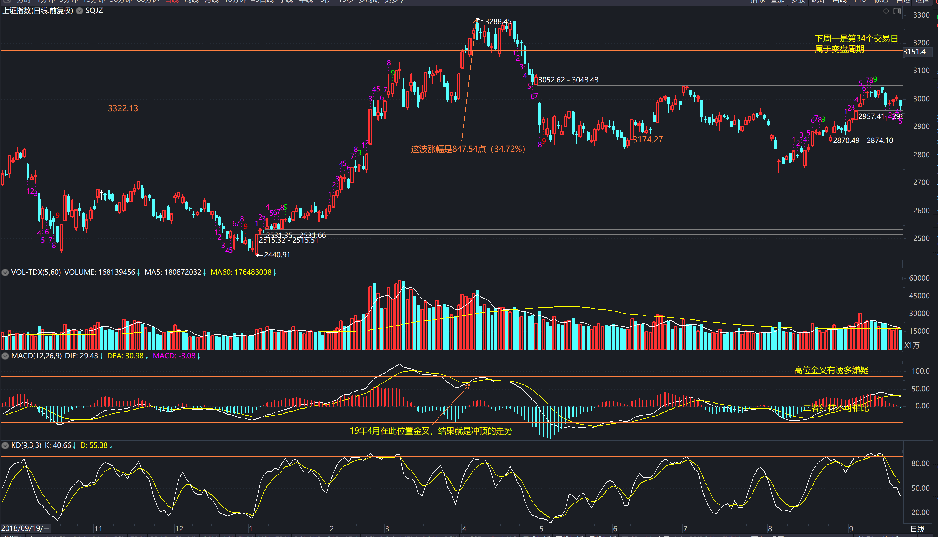 证券投资k线(证券投资k线理论存在的问题) 证券投资k线(证券投资k线理论存在的问题)