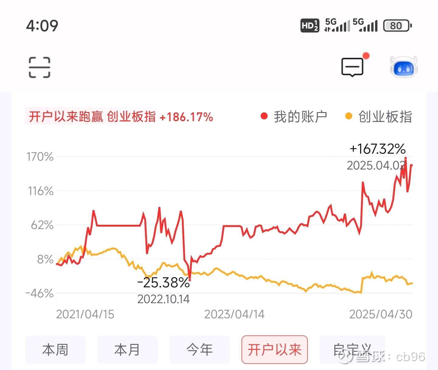 证券投资意义(证券投资的目的主要有)